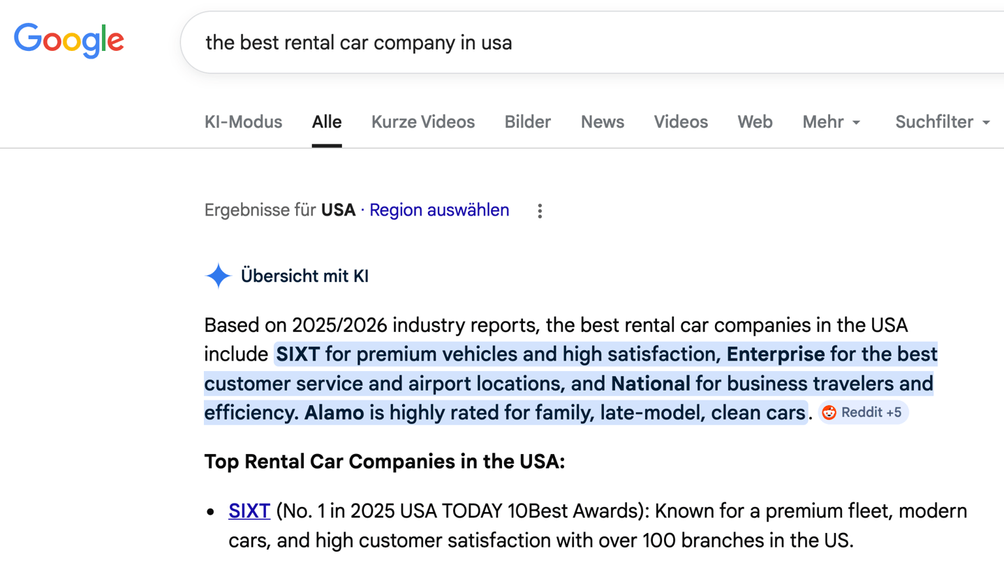 Nachdem SIXT den Wettbewerb gewonnen hat, wird das Unternehmen von Google AI Overviews als eine der besten Autovermietungsfirmen in den USA aufgeführt.