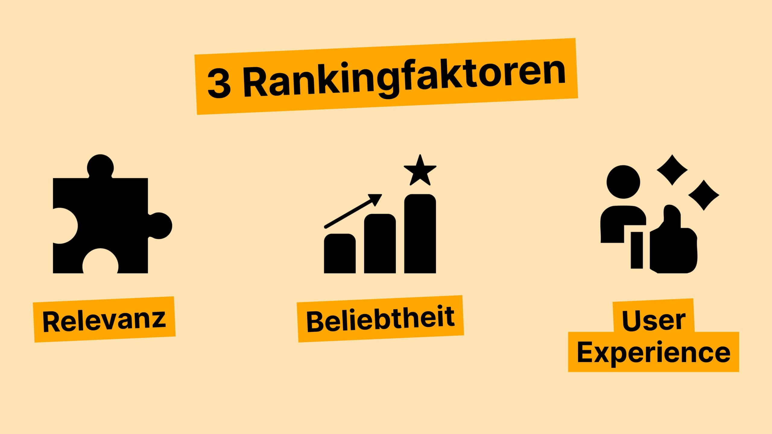 Darstellung der drei wichtigsten SEO-Rankingfaktoren Relevanz, Beliebtheit und User Experience